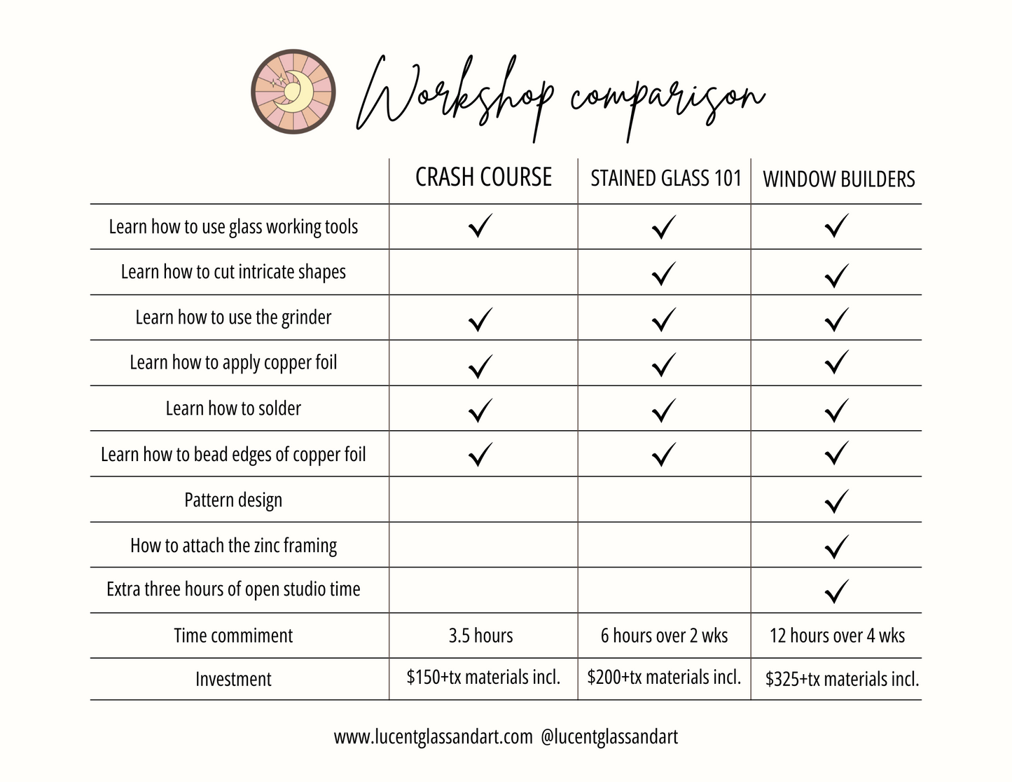 Chart comparing stained glass classes offered at Lucent Glass.