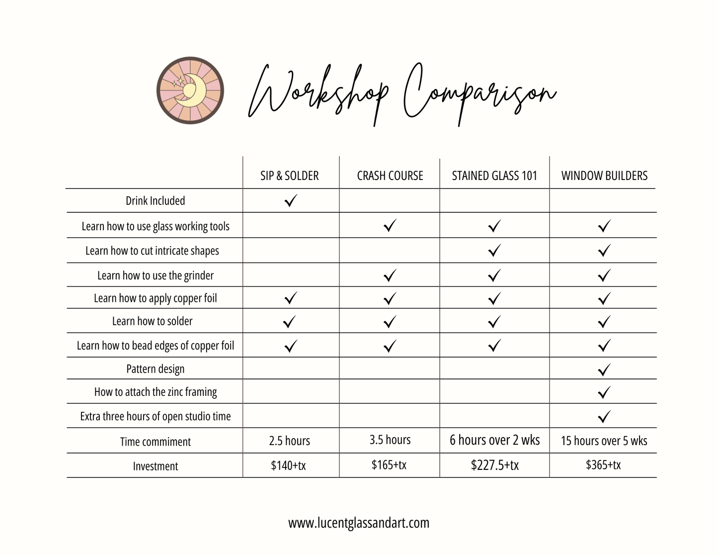 Comparison chart of workshops offered by Lucent Glass and Art with various classes and their details.