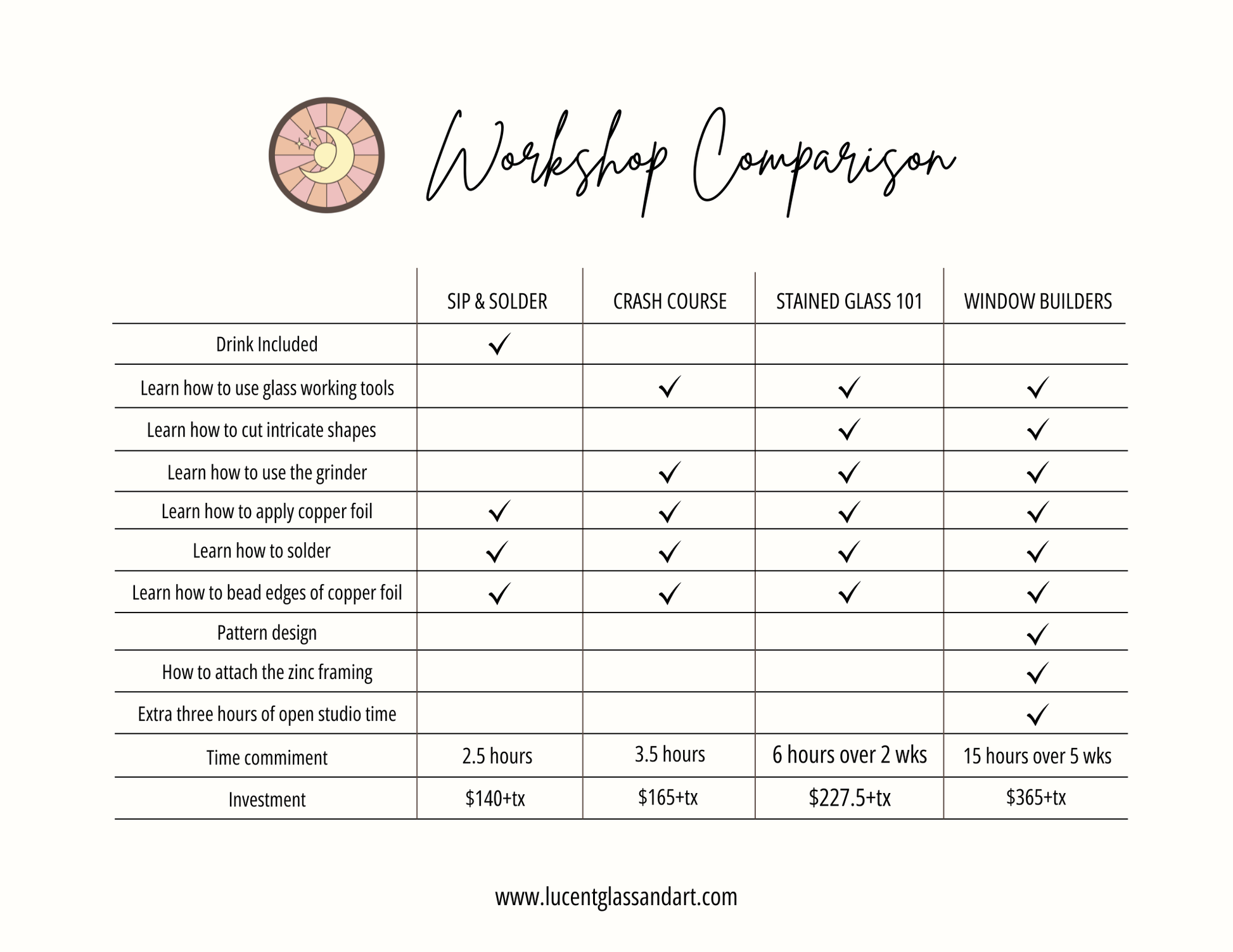 Comparison chart of workshops offered by Lucent Glass and Art with various classes and their details.