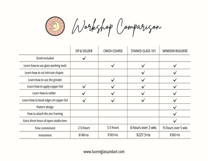 Comparison chart of workshops offered by Lucent Glass and Art with various classes and their details.