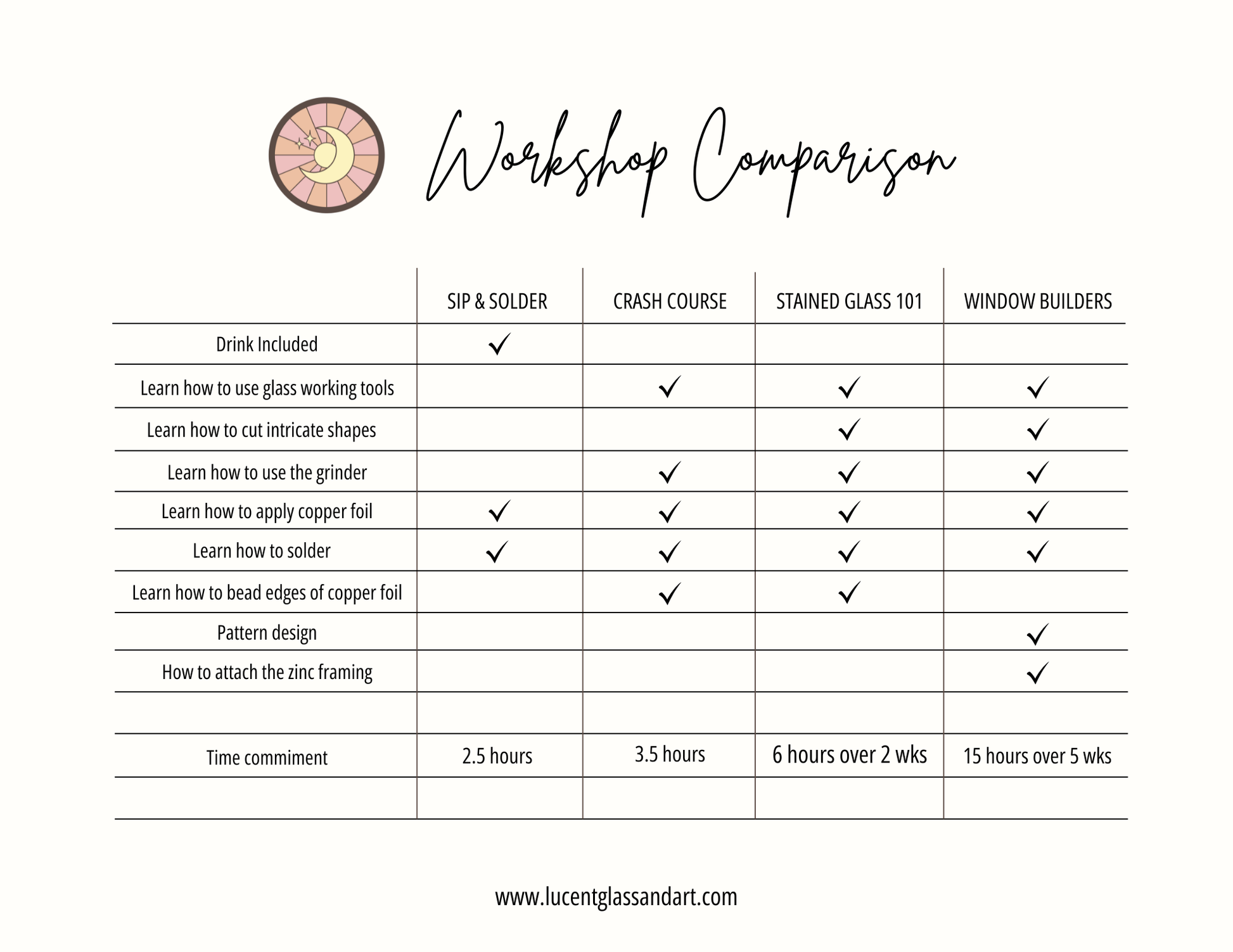 Comparison chart of different glass workshop programs with a brand logo at the top.
