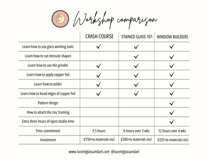 Chart comparing stained glass classes offered at Lucent Glass.