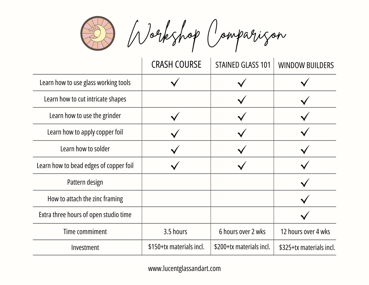 Sunday One Day Crash Course