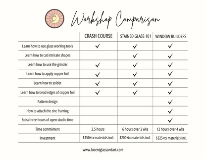 Sunday One Day Crash Course